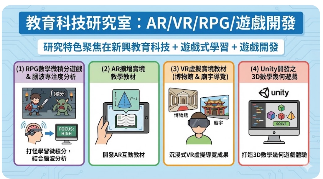 教育科技/AR/VR/RPG/遊戲開發