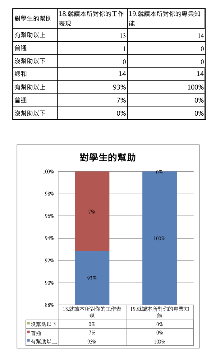 系所幫助