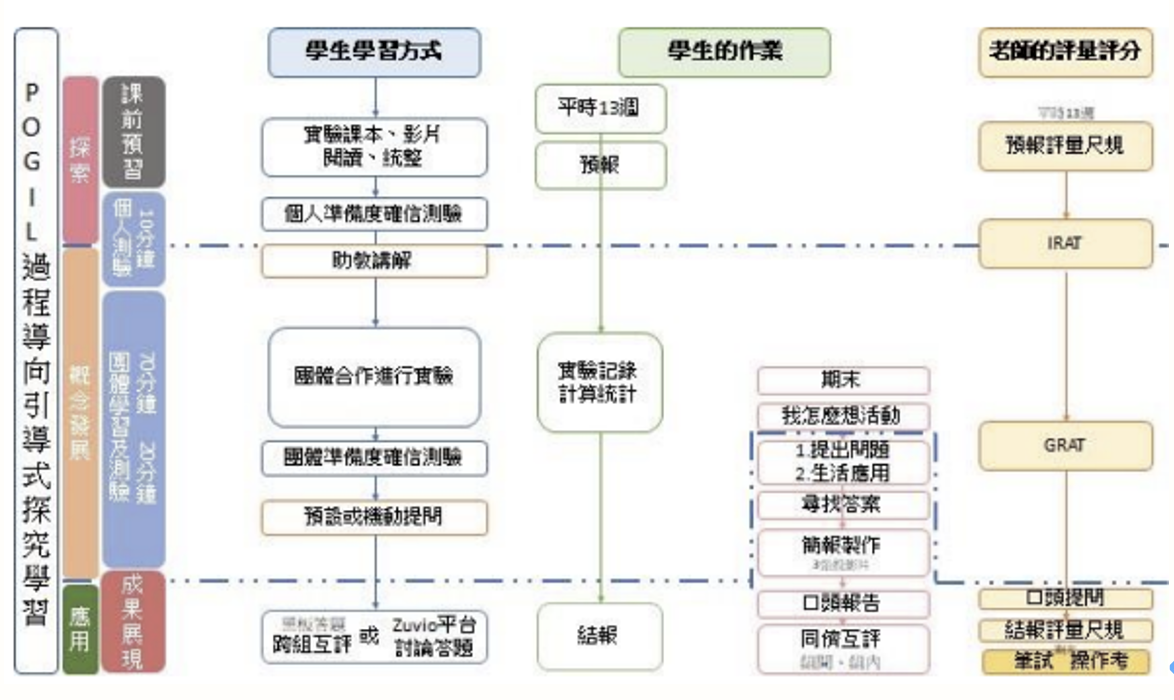 王薪惠教學特色