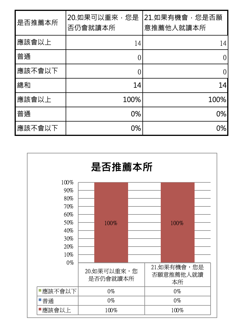 推薦本所