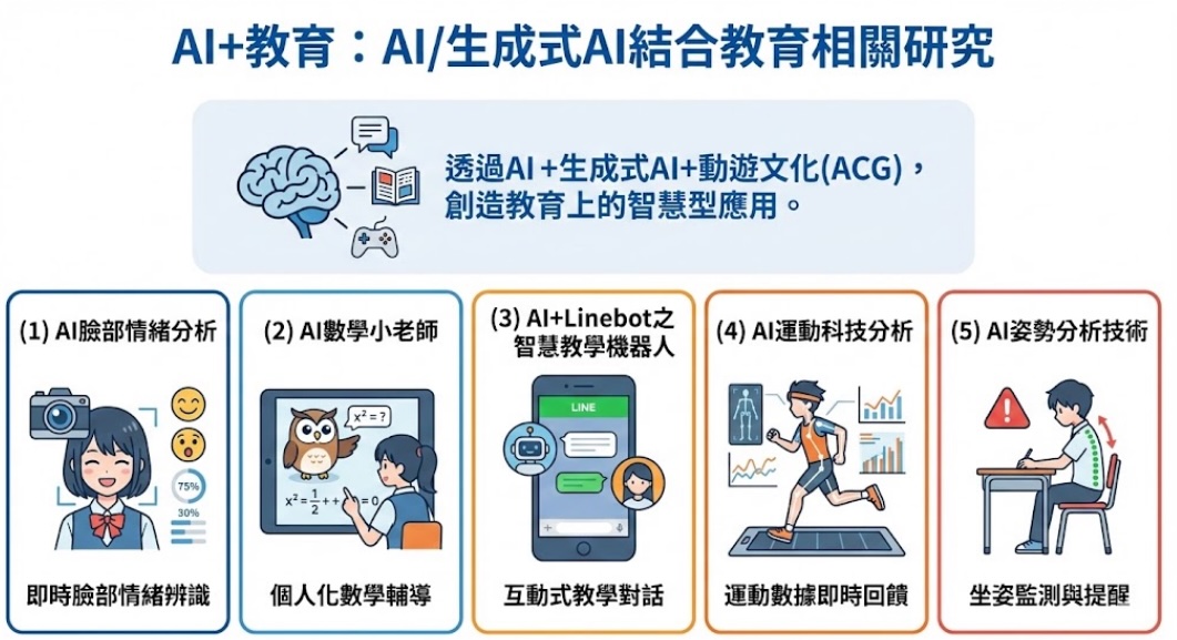 AI教育