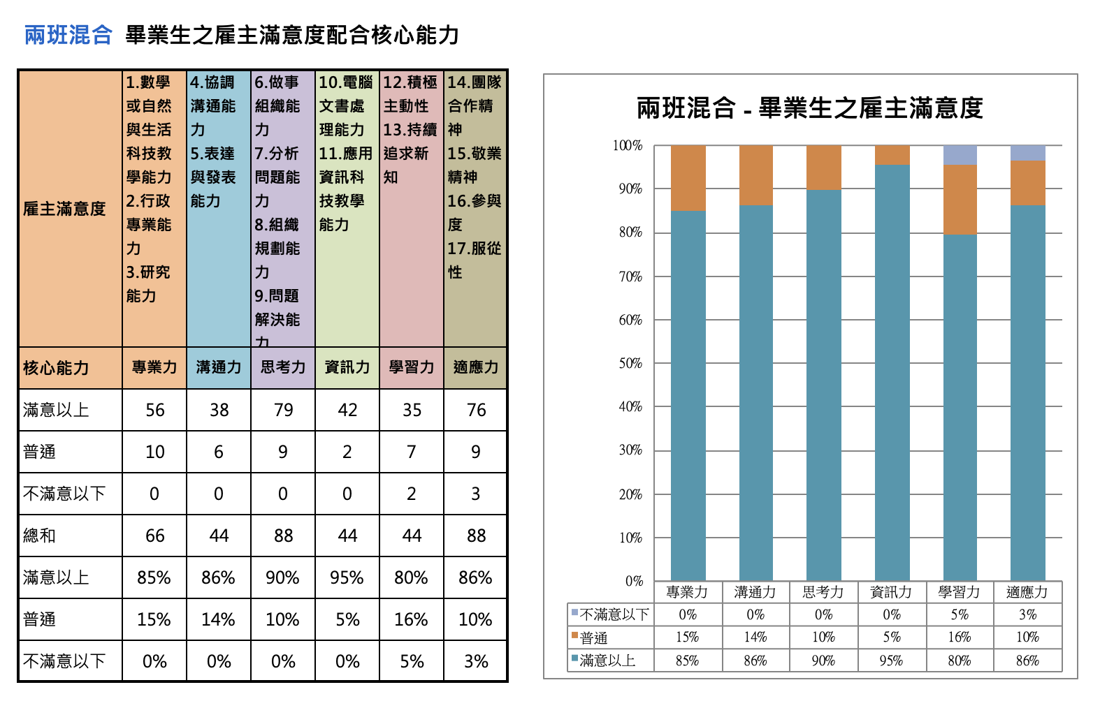 雇主滿意度