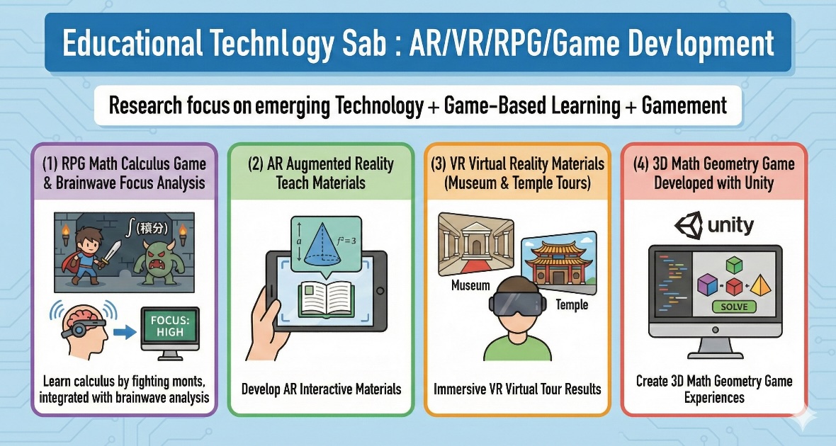 EducationalTechnlogySabARVRRPGGameDevlopment